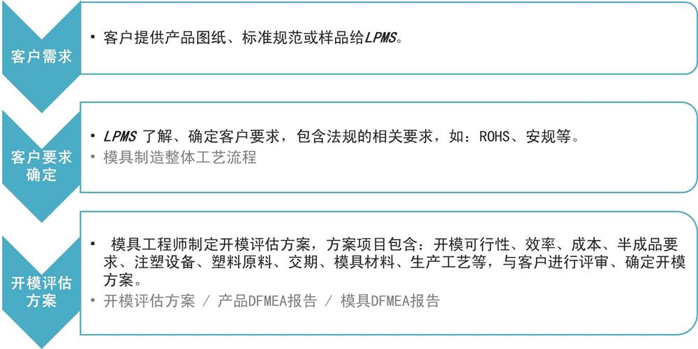 1536911680230220.jpg 模具 簡中 1-1000.jpg